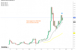 Buyers are in charge in ChainLink