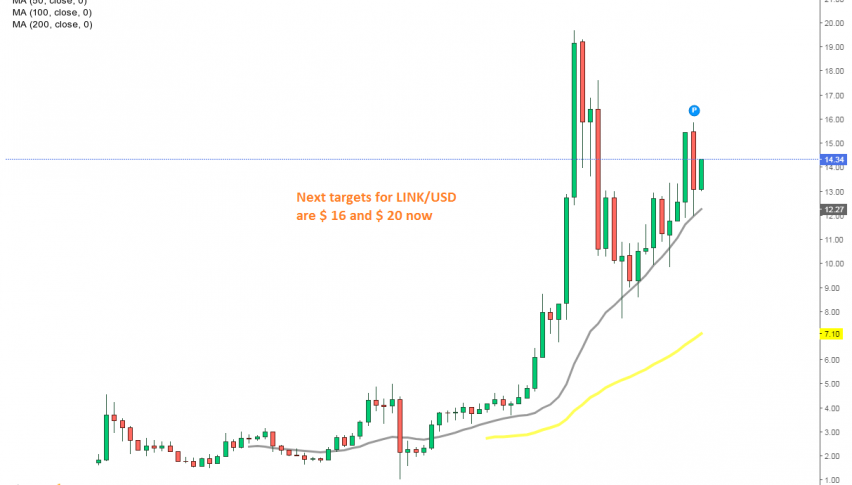 Buyers are in charge in ChainLink