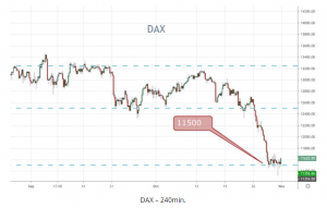 DAX