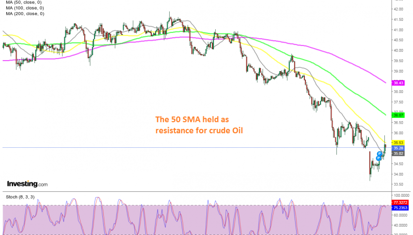 Is the retrace higher over now?