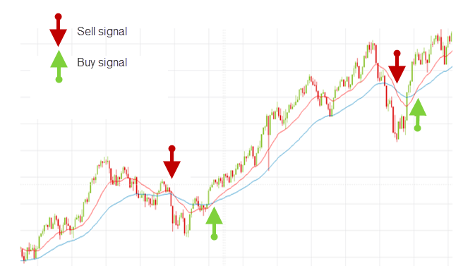 Trading signals 2024