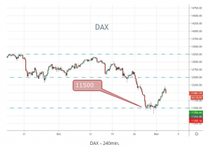 dax