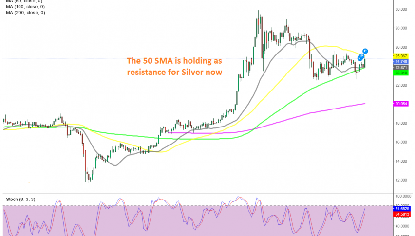 Let's see if Silver will break the 50 SMA