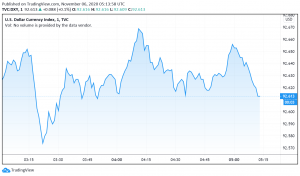 US Dollar Steady But Set to Post Weekly Decline