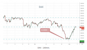 DAX