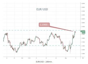 EURUSD