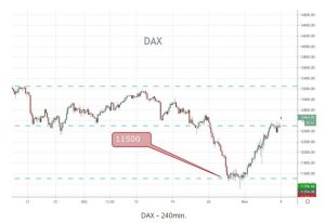 DAX