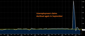 Yet, the unemployment rate increased
