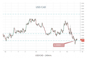 USDCAD
