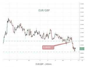 EURGBP