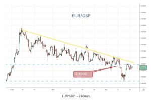 EURGBP