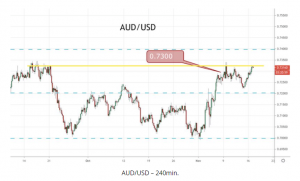 AUDUSD