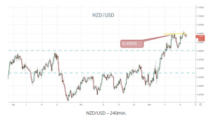 NZDUSD