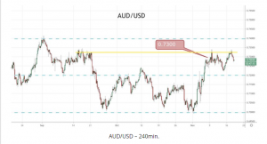 AUDUSD