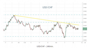 USDCHF