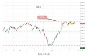DAX