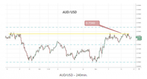 AUDUSD