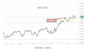 NZDUSD