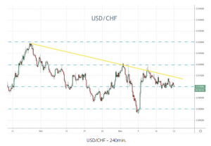 USDCHF