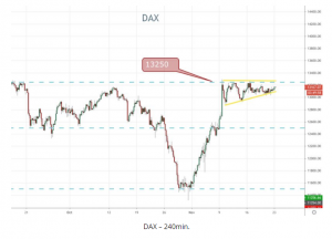 DAX
