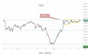 DAX