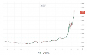 XRP