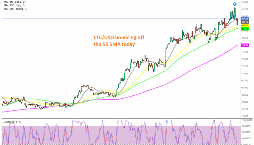 The retrace down seems over for Litecoin on the H1 chart