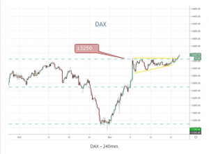 DAX