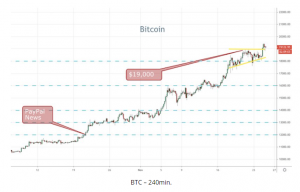 BTC