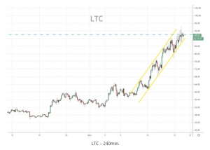 LTC