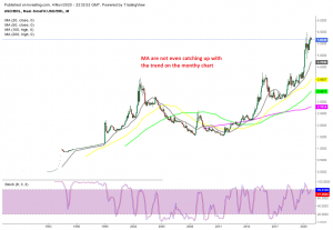 The uptrend will continue for a long time for USD/BRL