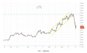 LTC