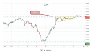 DAX
