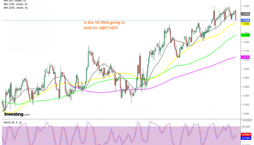 If the 50 SMA holds, then we might open a buy signal here