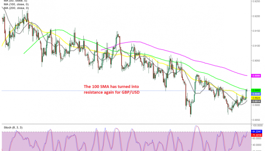 The retrace higher seems complete on the H4 chart