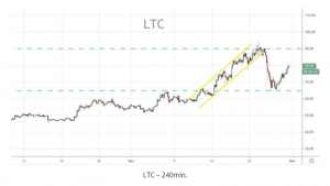 LTC