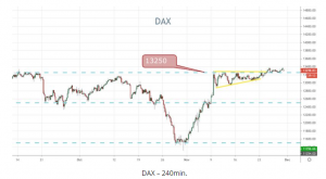 DAX