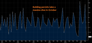 All the sectors are heading down again in Canada