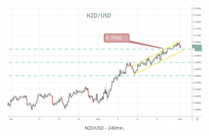 NZDUSD
