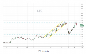 LTC