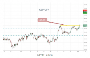 GBPJPY