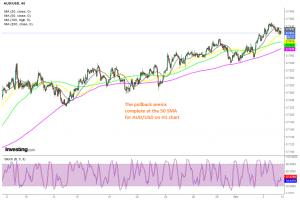 Will we see a bounce off the 50 SMA today?