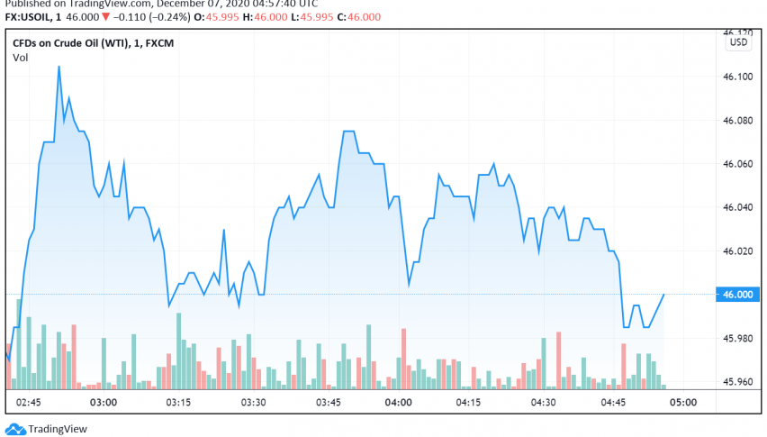 Wti crude oil price