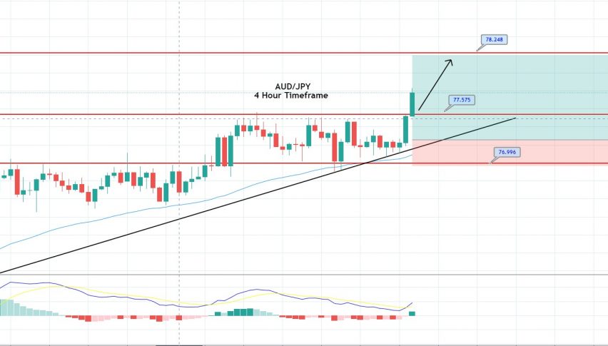 Pivot Points