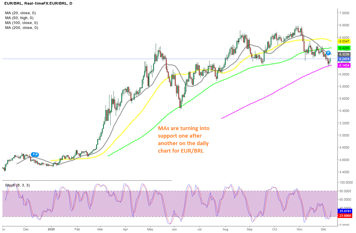 Eur Brl Price Forecast Q4 2020