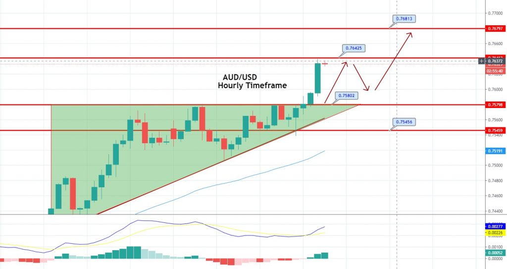 The Australian Dollar To US Dollar (AUD/USD) Pair Declined