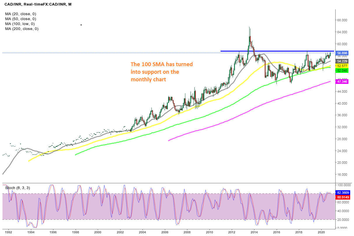 17000 Inr To Cad