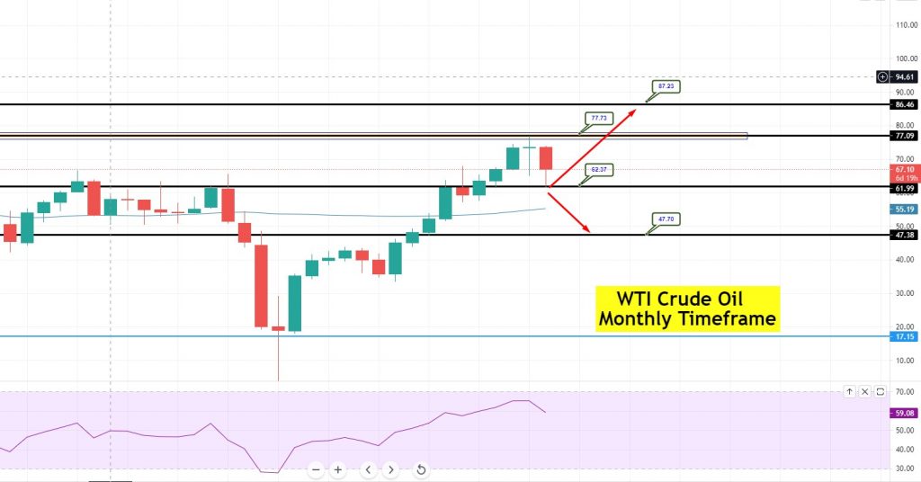 USD/CAD Tests Support At The 50 EMA