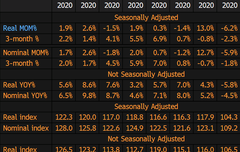 German retail sales report