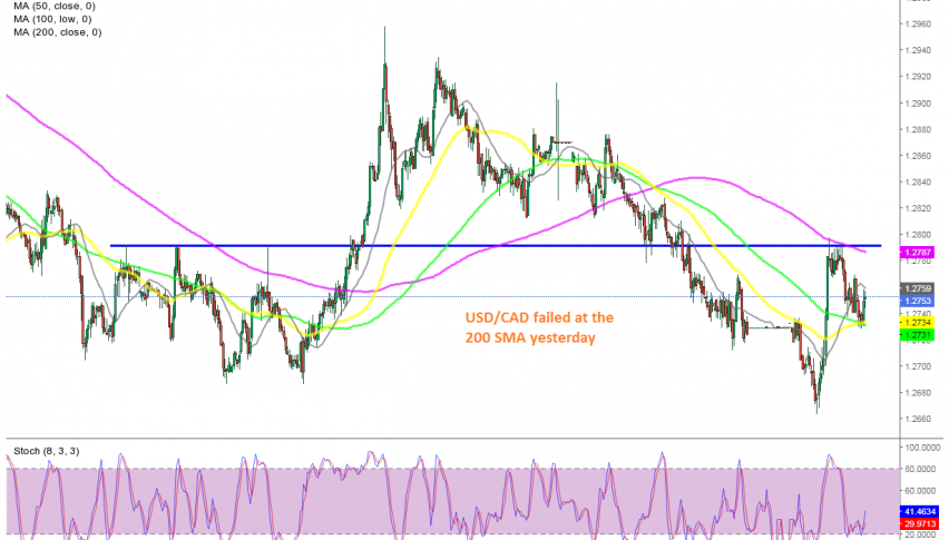 usd/cad